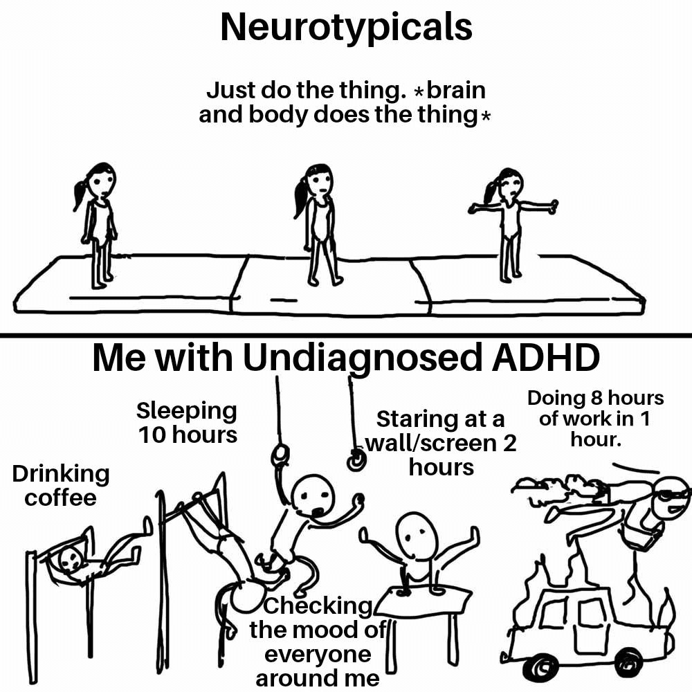 ADHS-Meme, Strichzeichnung: Oben machen neurotypische Menschen einfach die Sache. Unten mit undiagnostiziertem ADHS: Kaffee, zehn Stunden Schlaf, zwei Stunden an die Wand starren, die Stimmung aller prüfen – und acht Stunden Arbeit in einer Stunde.