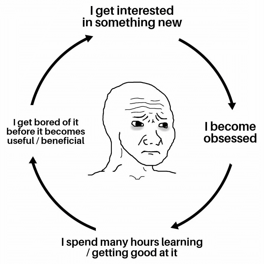 ADHS-Meme als Kreislaufdiagramm: Interesse an etwas Neuem, dann Besessenheit, viele Stunden Einarbeitung – und Langeweile, bevor es sich auszahlt.